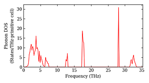 total_dos.png