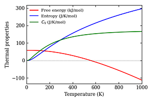 thermal_properties.png