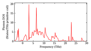 total_dos.png
