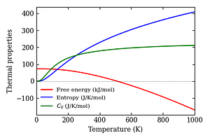 thermal_properties.png
