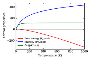 thermal_properties.png