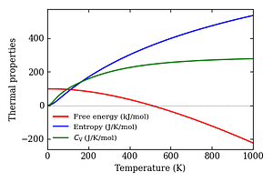 thermal_properties.png