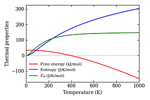 thermal_properties.png