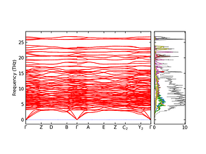 band_pdos.png