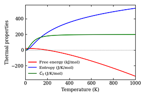 thermal_properties.png