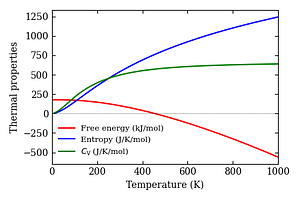 thermal_properties.png
