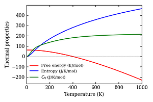 thermal_properties.png