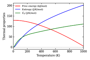 thermal_properties.png