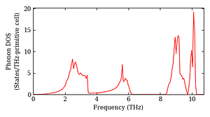total_dos.png