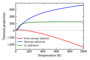 thermal_properties.png