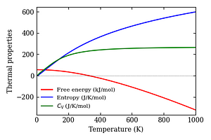 thermal_properties.png