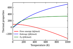 thermal_properties.png