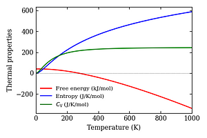 thermal_properties.png