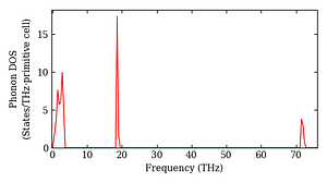 total_dos.png