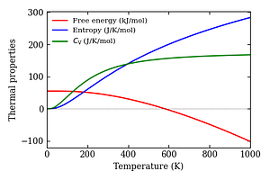 thermal_properties.png