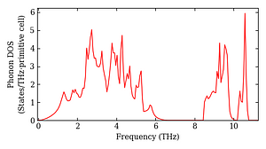 total_dos.png