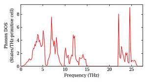 total_dos.png