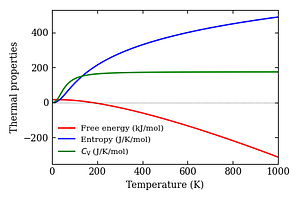 thermal_properties.png