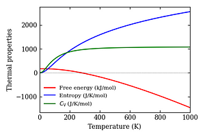 thermal_properties.png