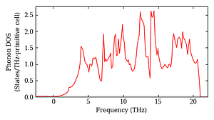 total_dos.png