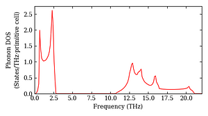 total_dos.png