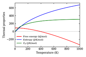 thermal_properties.png