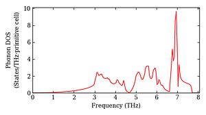 total_dos.png