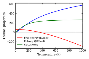 thermal_properties.png