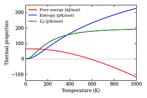 thermal_properties.png