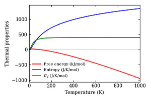 thermal_properties.png