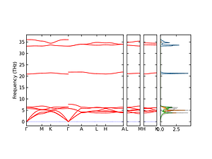 band_pdos.png