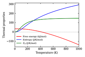 thermal_properties.png