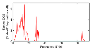 total_dos.png