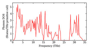 total_dos.png