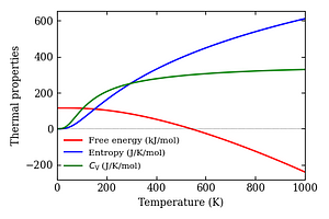 thermal_properties.png
