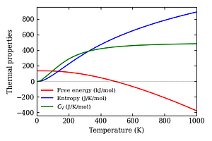 thermal_properties.png