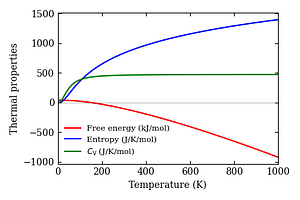 thermal_properties.png