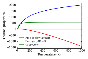 thermal_properties.png