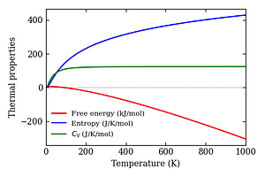 thermal_properties.png