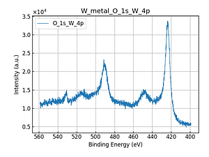 W_metal_O_1s_W_4p.png