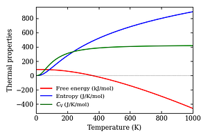 thermal_properties.png