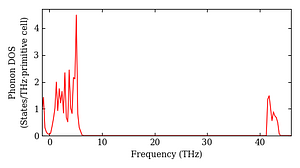 total_dos.png