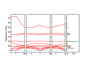 band_pdos.png