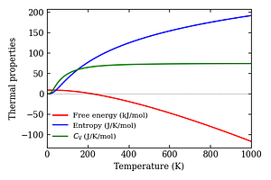 thermal_properties.png