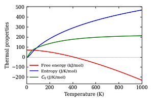 thermal_properties.png