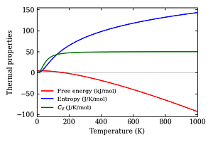 thermal_properties.png