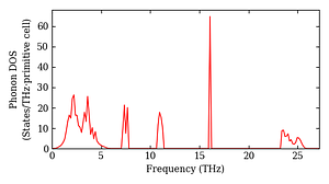 total_dos.png
