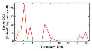 total_dos.png