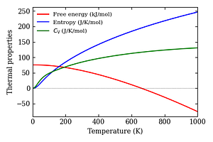 thermal_properties.png