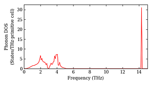 total_dos.png